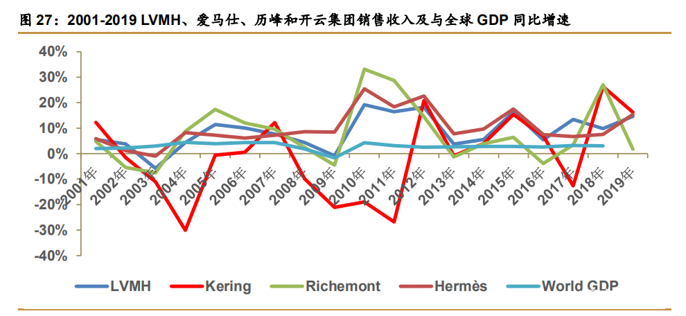爱马仕顶级奢侈品,法国名品爱马仕
