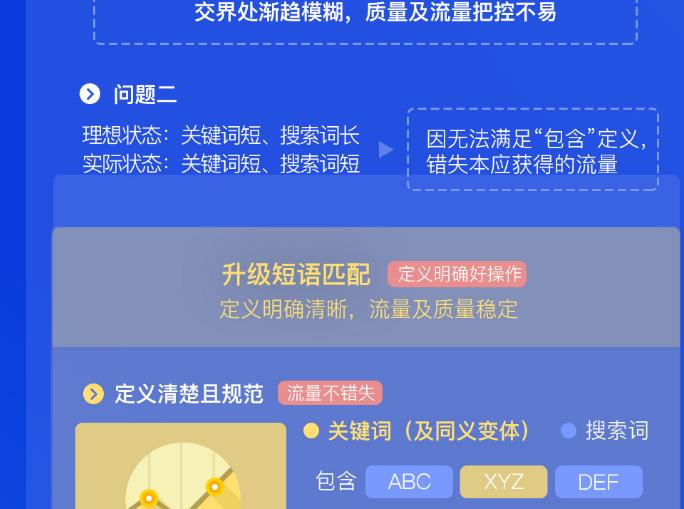 百度搜索竞价推广中定向关键词匹配方式的改变有哪些好处?