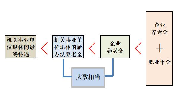公务员想辞职找什么理由,公职人员辞职纠结社保
