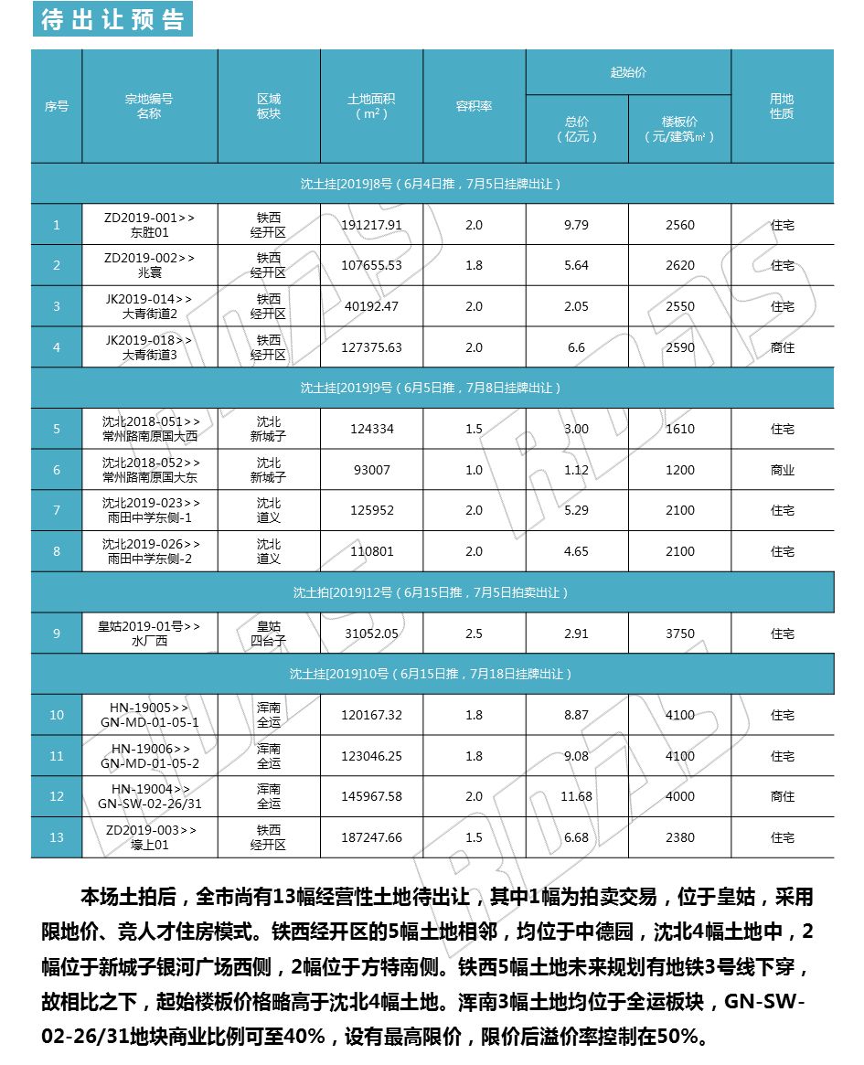 沈阳孔雀城最新状况,沈阳苏家屯孔雀城最新状况