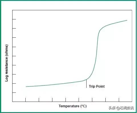 干货全类型电阻一篇讲全了,零基础之电阻知识大全