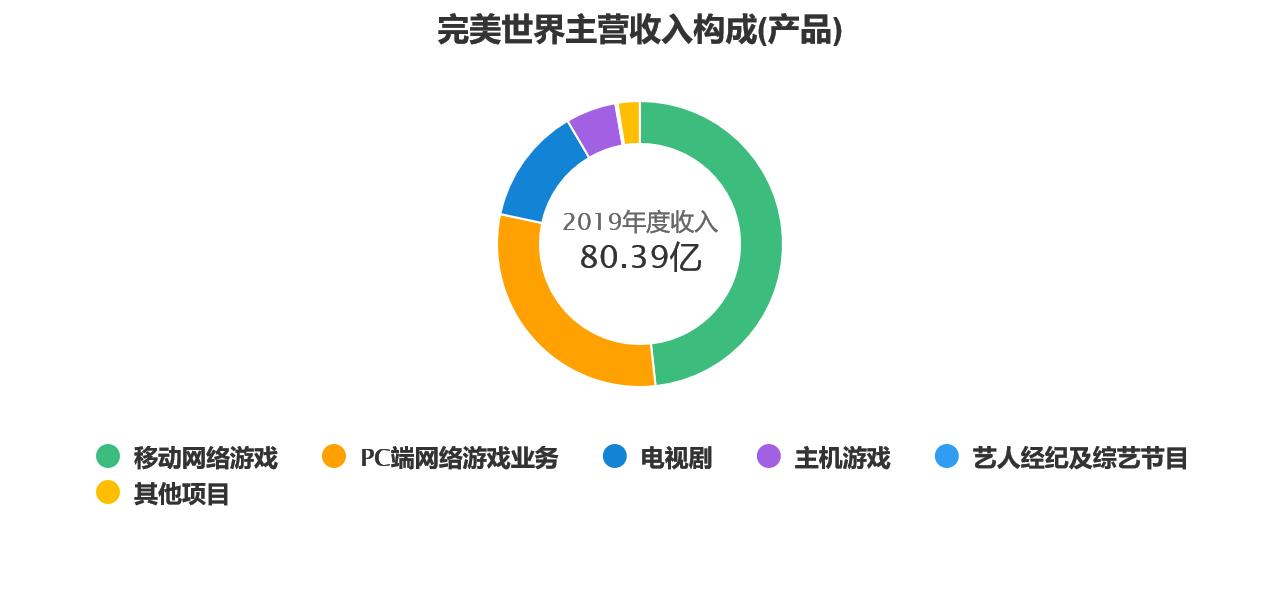 完美世界游戏怎么样,游戏完美世界怎么样