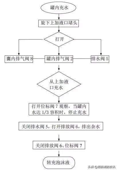 雨淋自动灭火系统由哪些组成,雨淋自动灭火系统结构图
