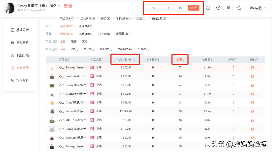 单价过万的商品,价值上亿二手奢侈品