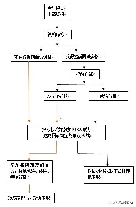 今日MBA项目推荐院校——中国社会科学院大学