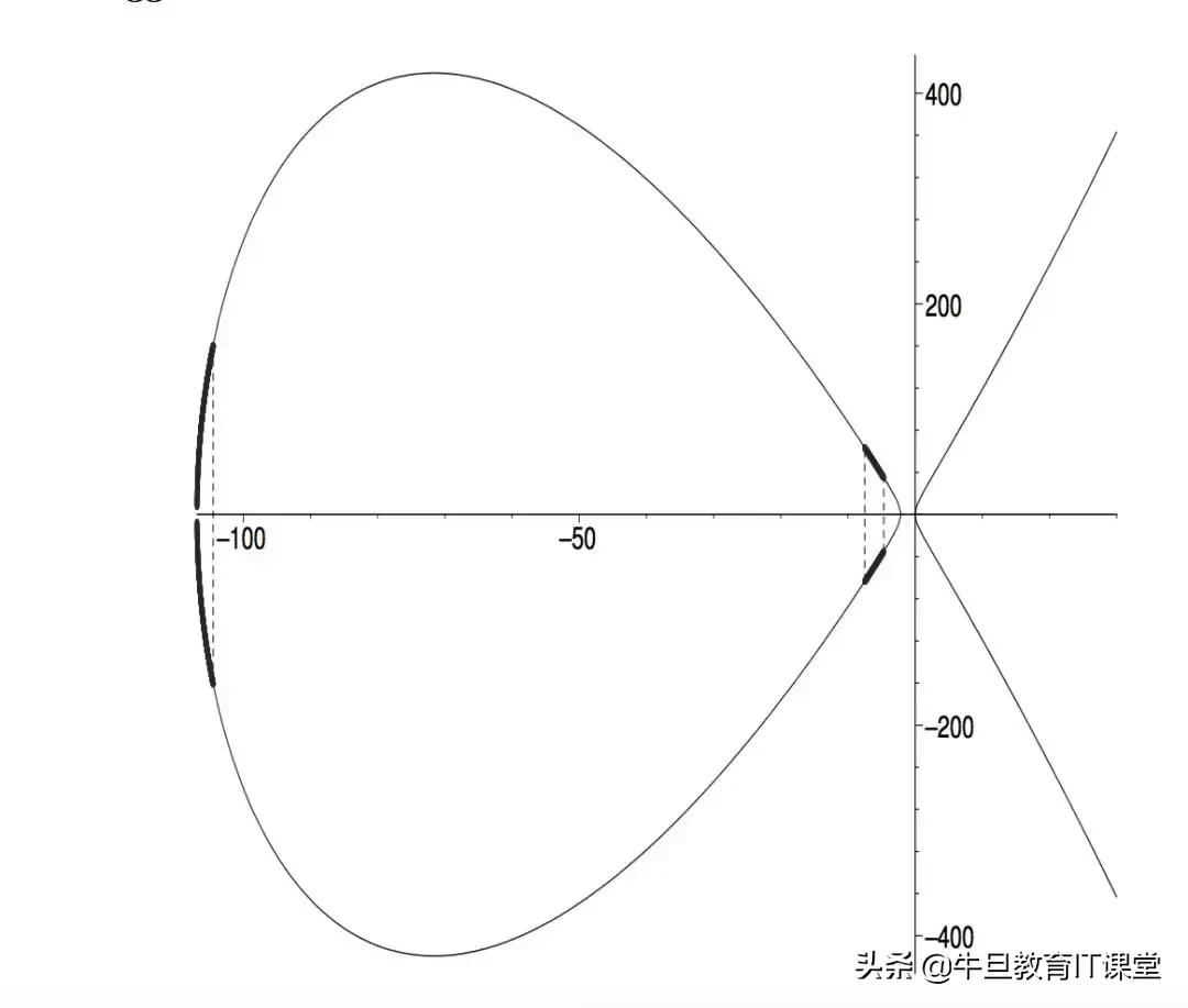 史上最贱的数学题——读罢任君说