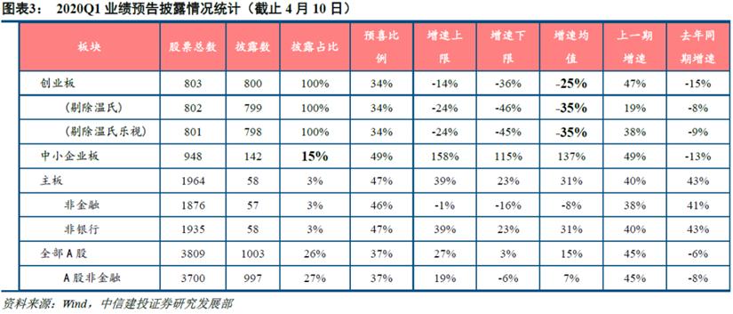 科技股的展望和思考,用当下财务报表分析股价