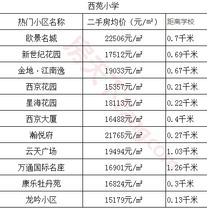 2019金华小学区位范围get一下，你有买到心目中学区房吗？