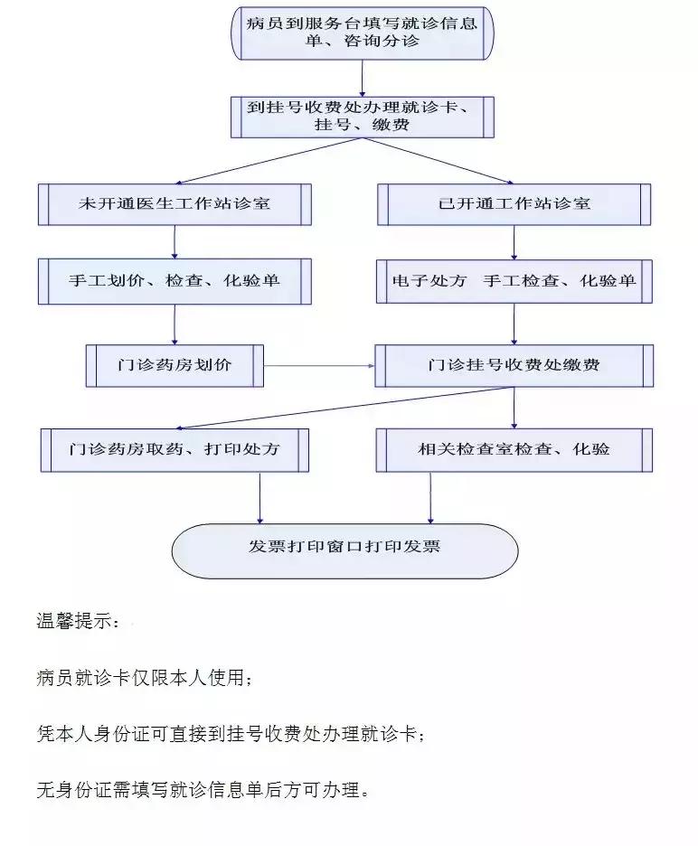 凉山州第一人民医院有哪些科室,凉山州第一人民医院最新通知