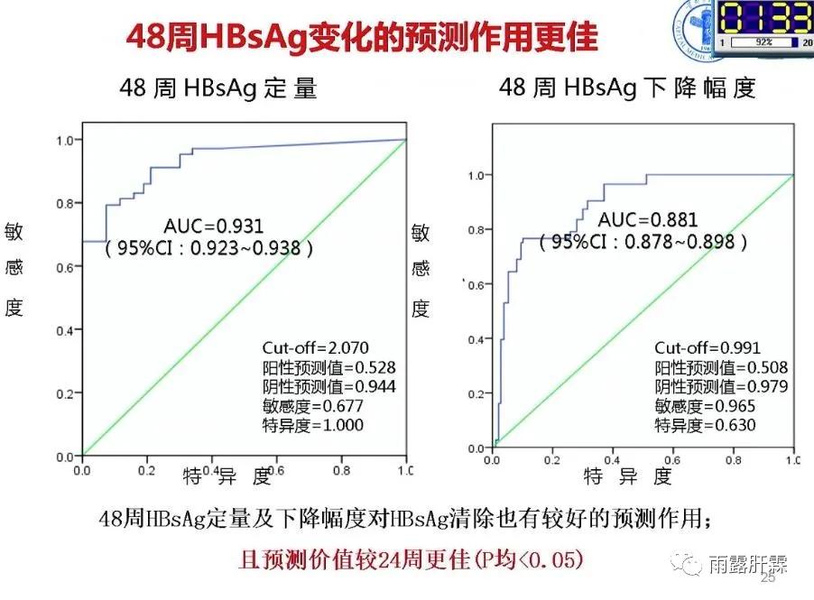 慢性乙型肝炎定目标不定疗程的治疗策略与优势人群的选择