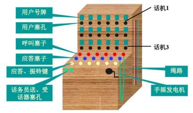 通信史,通信历史