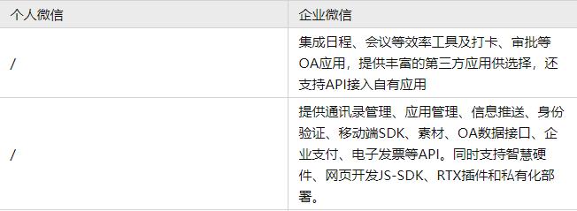 企业微信与私域运营,企业微信和私域流量哪个好用