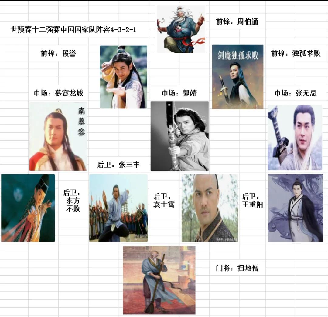 金庸笔下的十个大侠,武侠小说里6个人的组合