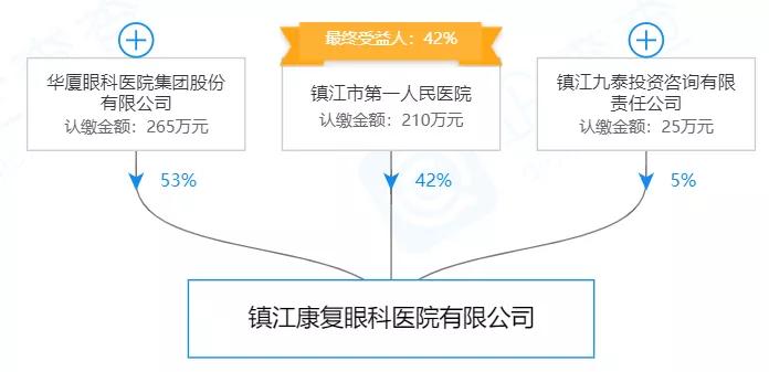聚焦吉贝尔IPO：研发投入4%的药企，无人上社保的供应商
