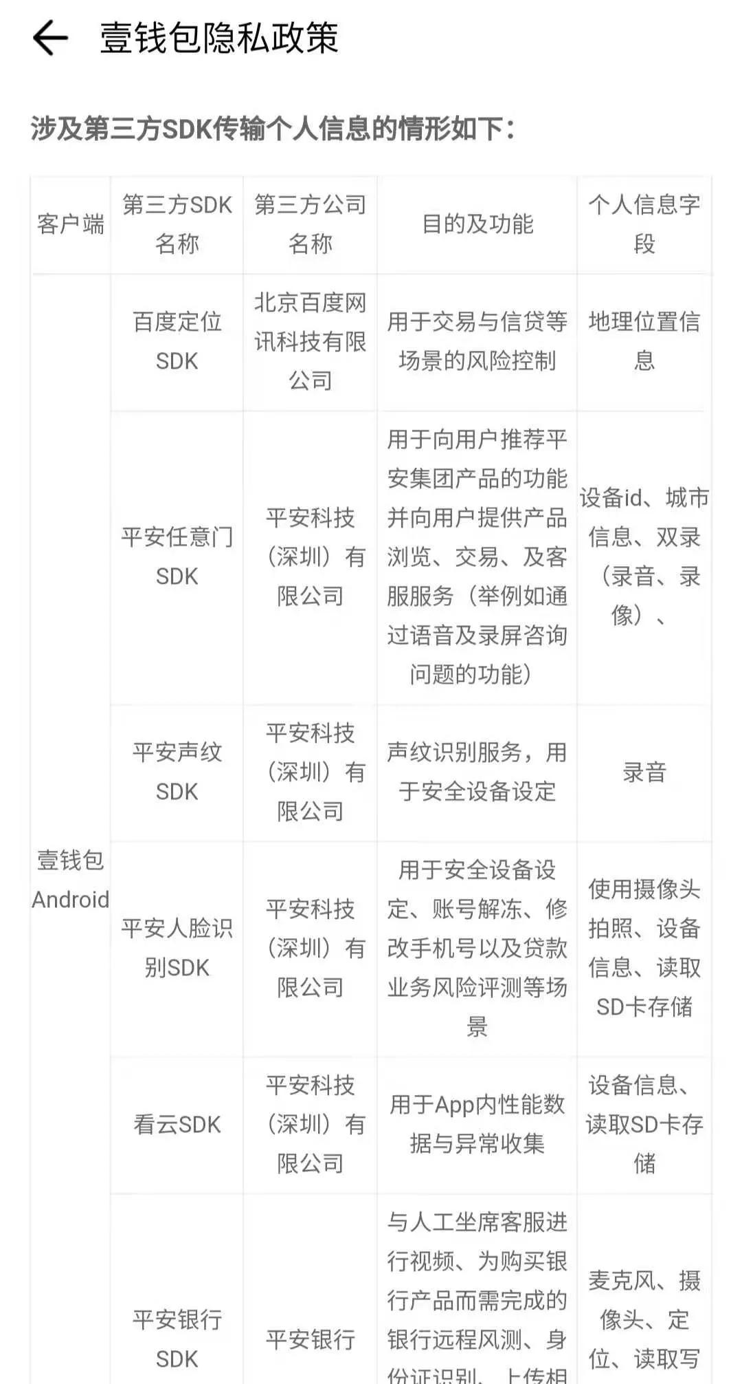 搭售保险、盈利模式模糊背靠大树的平安壹钱包救赎之路何在？