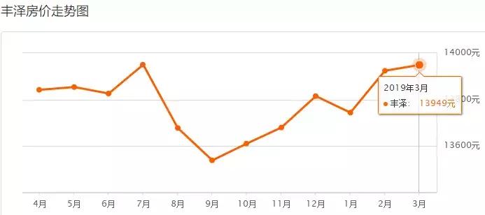 泉州台商投资区万道克拉公馆房价,泉州丰泽市区房价比去年升还是降