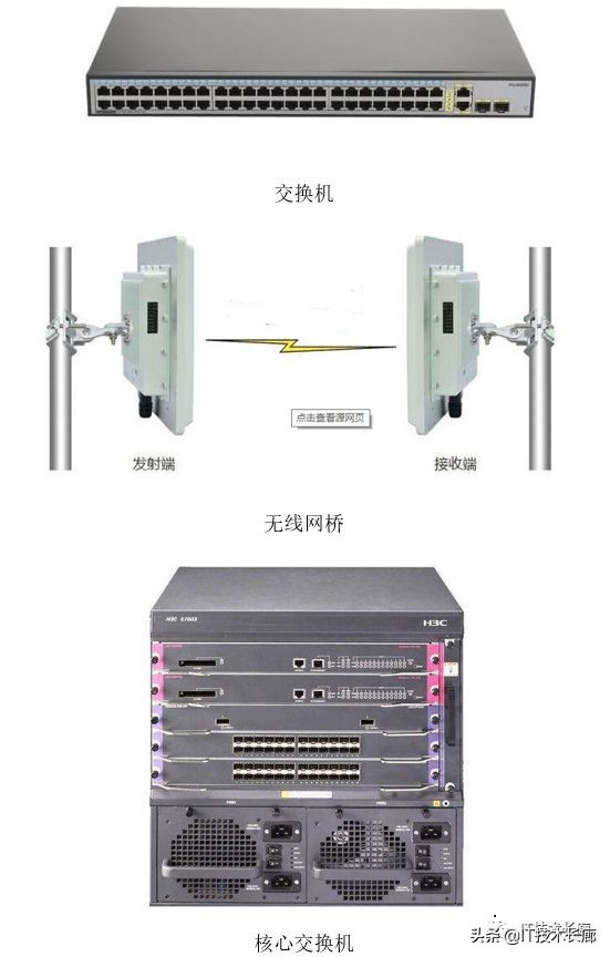 视频监控系统设备预算表,监控系统前端设备指什么