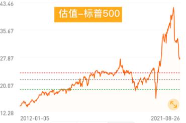 中小盘基金,中小盘股票基金