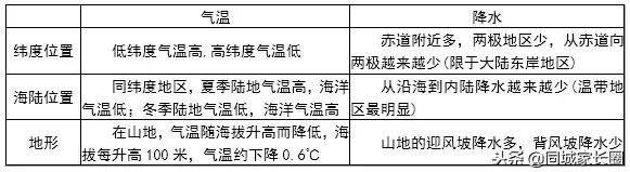 湘教版初一地理上册知识点可打印,初一地理全套复习资料免费