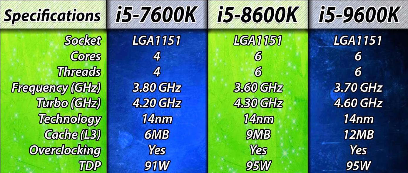 第7代i5怎么样,六代i5和十二代i5测评