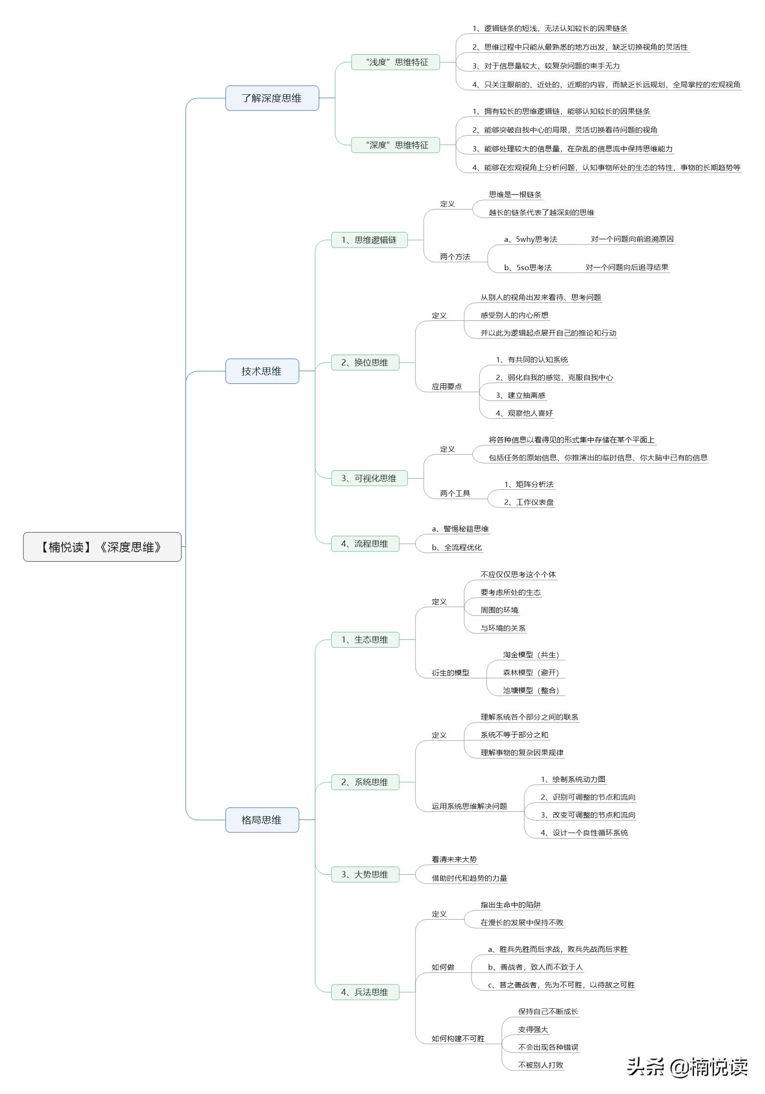 成长型思维的七种思维模式,每天一分钟学会成长型思维