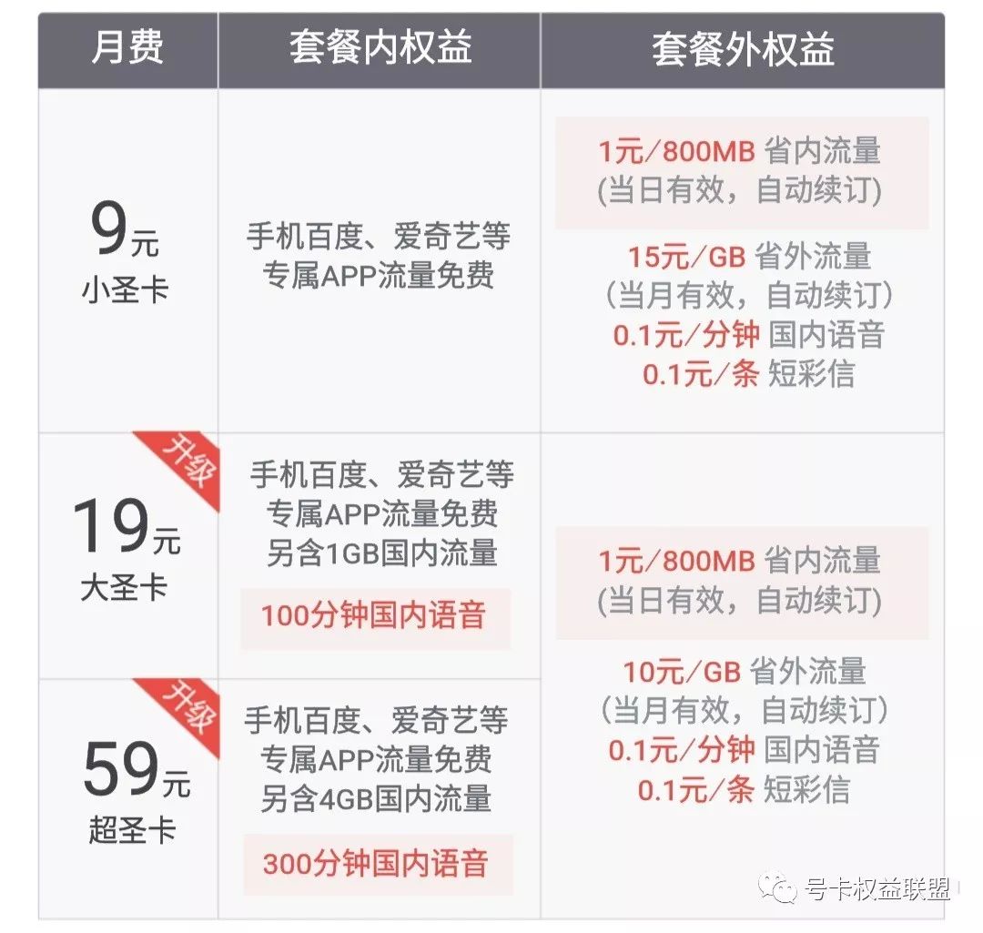 互联网流量卡套餐推荐,联通互联网流量卡