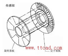 如何正确使用千分尺测量外形尺寸,千分尺测量使用教程新手