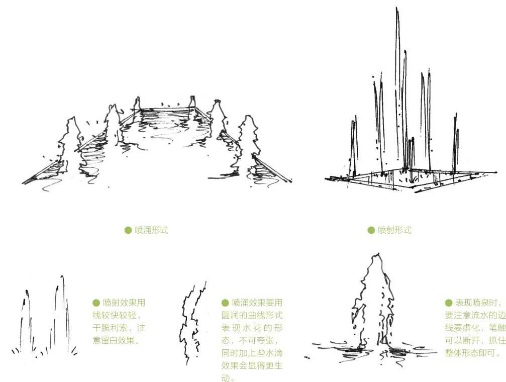 手绘教程零基础阴影,零基础手绘如何画好线