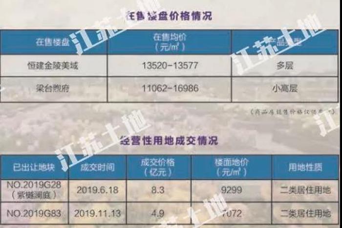 南京45幅地块成功出让,最新江宁开发区土地出让公告