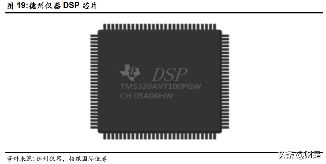 汽车自动驾驶产业链核心公司,汽车自动驾驶产业链板块
