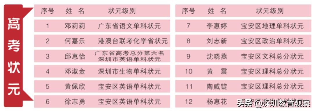 走名校vol.14|西乡中学:50年,我们专注做一件事