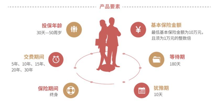 戏说价格与品质,戏说商业保险