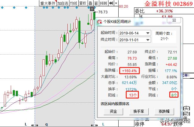 胎压监测对标ETC昔日火爆行情，谁将成为下一个翻倍牛股？