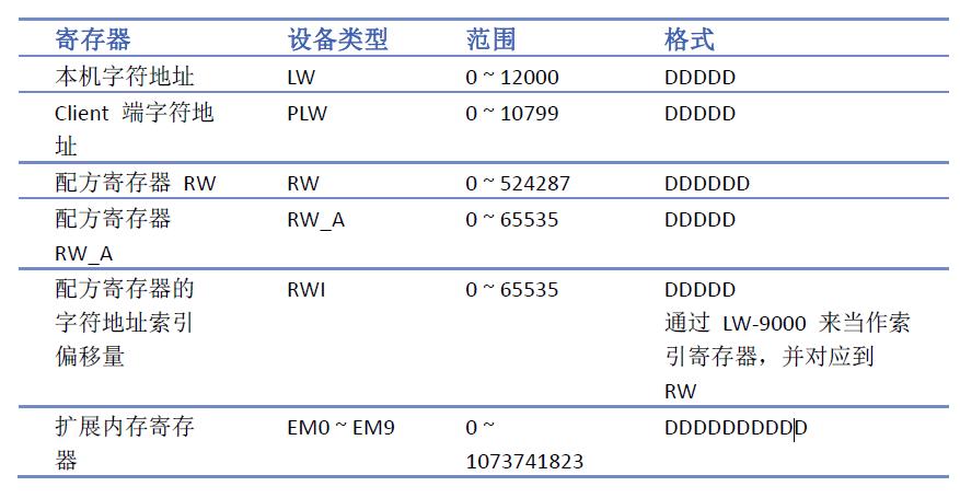 威纶通触摸屏内部地址,威纶通软件功能