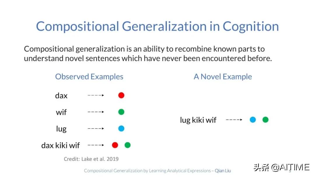 组合泛化太难？试试解析式学习，100%准确率
