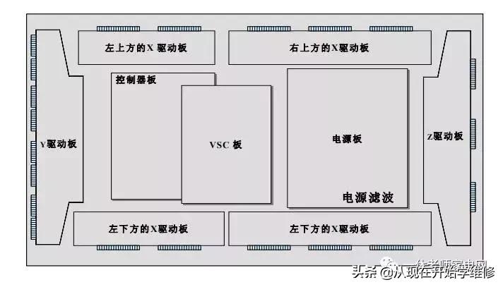 等离子电视显像原理是什么,创维等离子电视机不开机什么原因