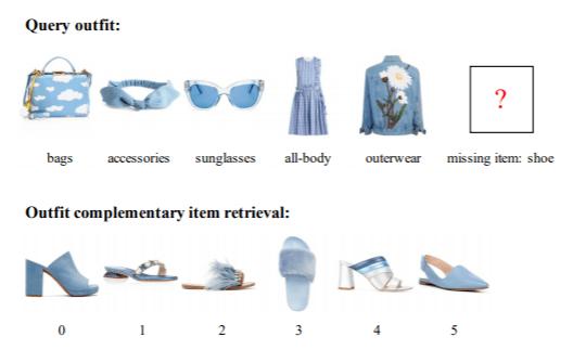 Amazon、京东、淘宝天猫推的线上虚拟试衣是否还有未来？