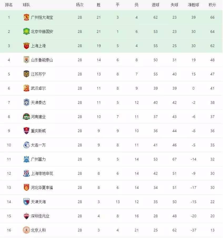 恒大为什么会变成富力球迷,本周三