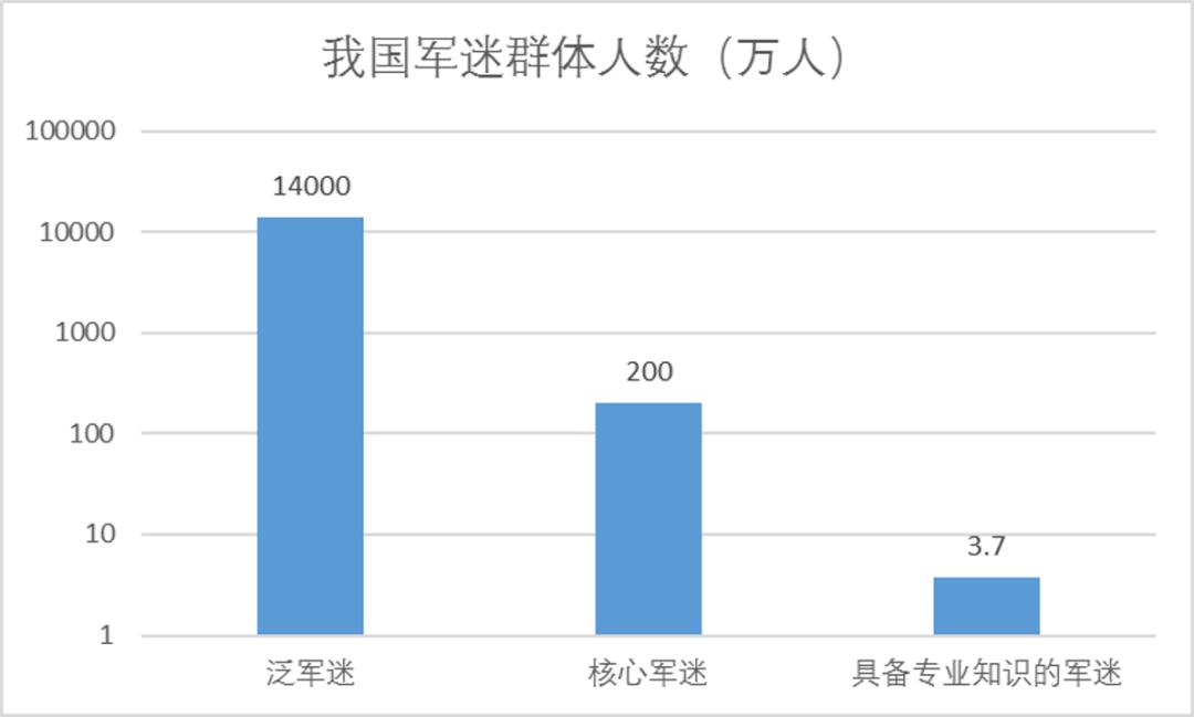 军旅旅游的真实感受,体验军事旅游真实吗