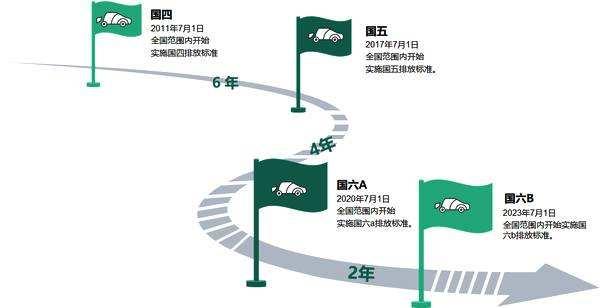 雪佛兰迈锐宝是国六吗,新款雪佛兰迈锐宝如何选