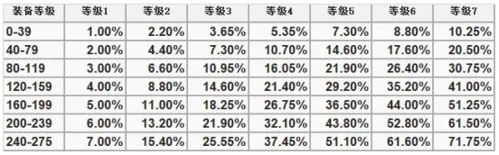 冒险岛涅槃之火怎么用,冒险岛火属性哪个好