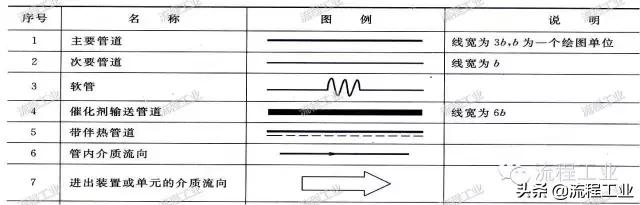 化工工艺流程图用什么软件画,化学工艺流程图怎么画图