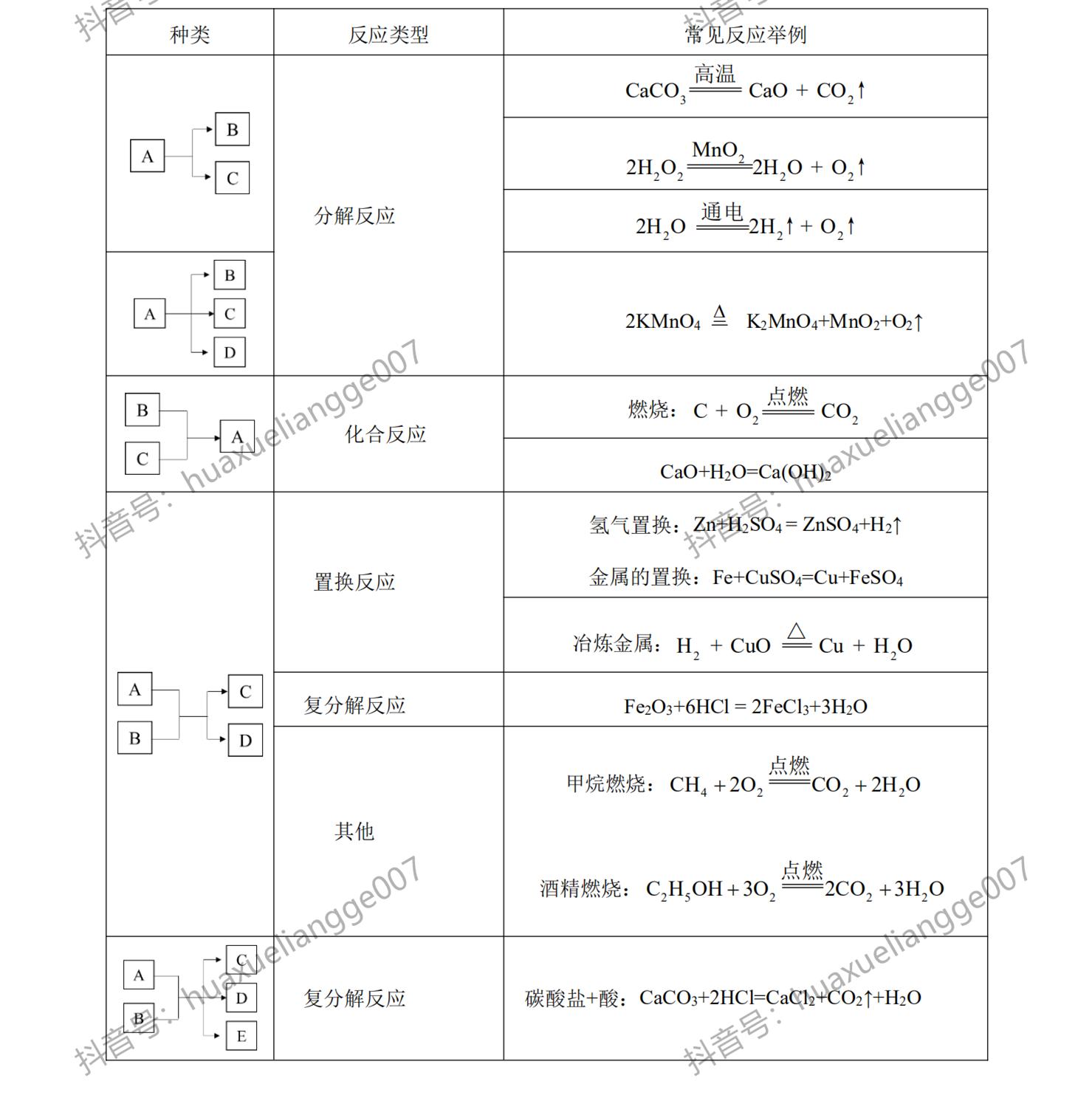 人教版九年级化学中考题讲解,九年级上学期化学必考知识点