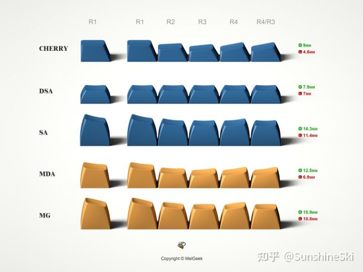 客制化键盘轴怎么装,客制化键盘新手入门