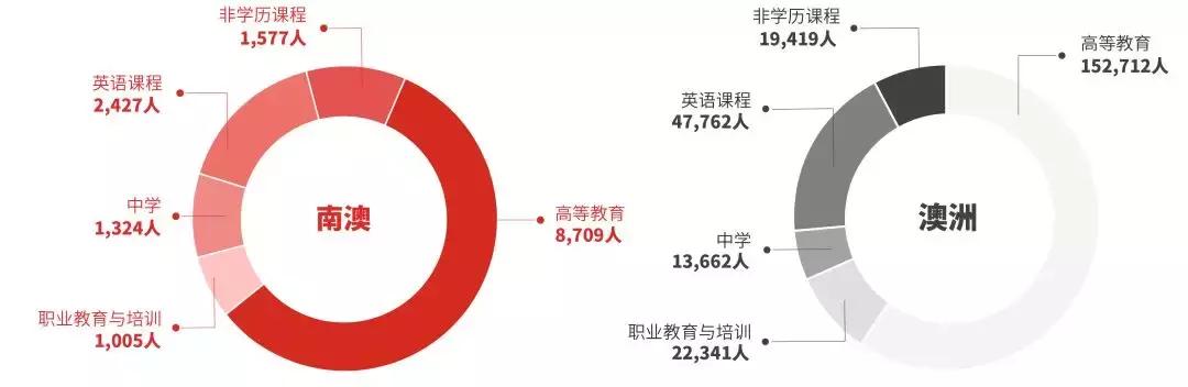 南澳州留学移民,南澳留学白皮书完整版