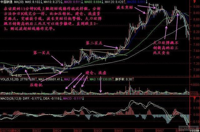 中国真正会赚钱的一个交易员：不看K线精确判定股价最高点，精辟