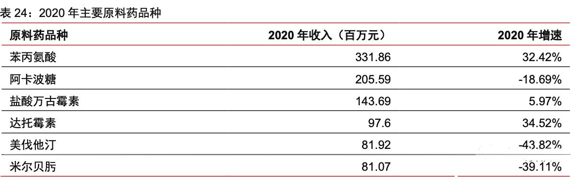 价值被严重低估的国企,价值被低估的医药股