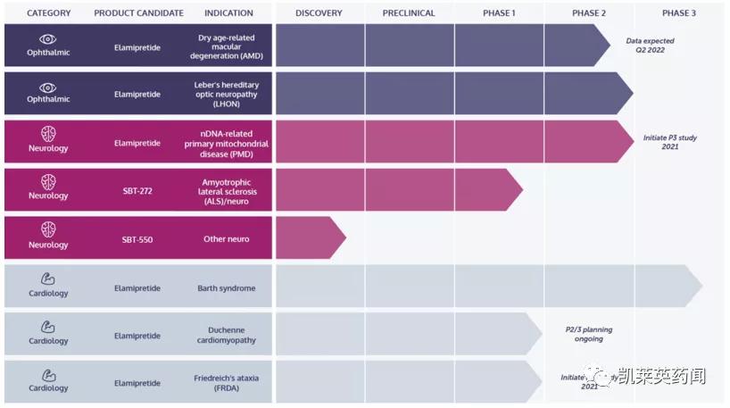 新药巡礼：修复线粒体异常，超罕见病迎来治疗曙光