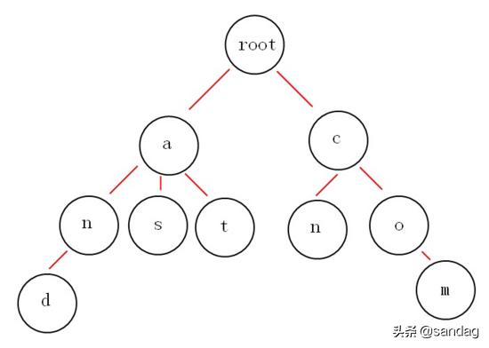面对海量的信息如何去学习,面对海量的信息如何正确对待
