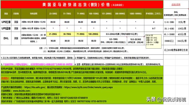6月中国货物还能顺利出口吗？